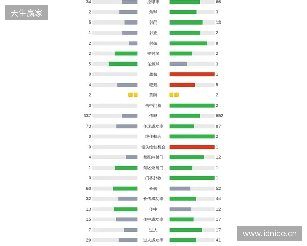 剑南春｜阿森纳1-0埃弗顿，哲凯赖什点射，特罗萨德中柱